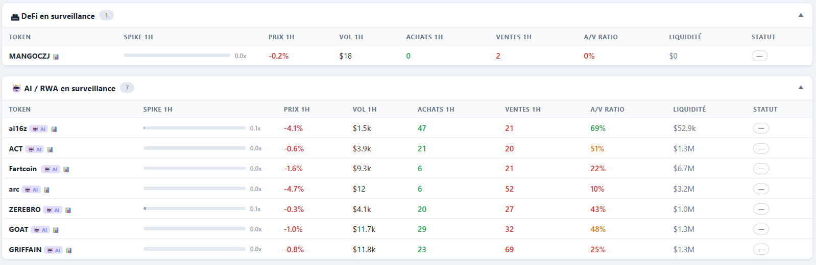Watchlist DeFi AI RWA