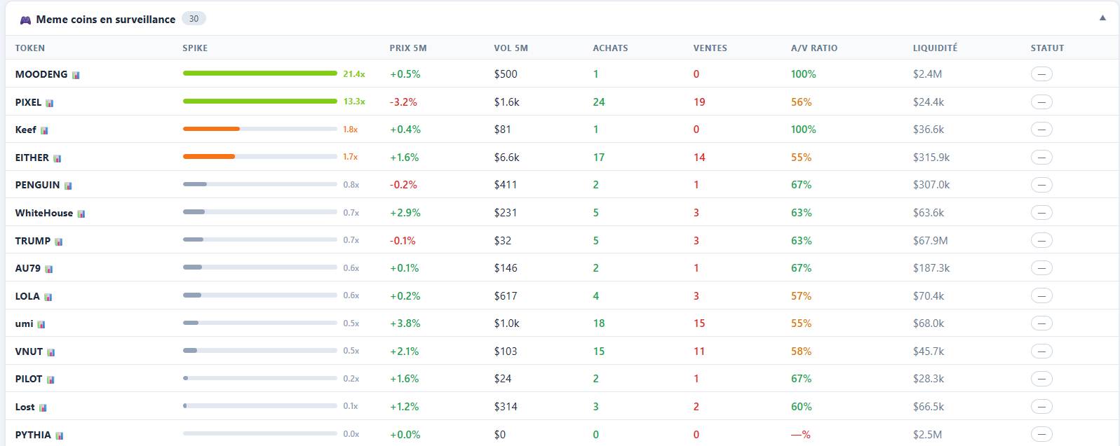 Watchlist Meme Coins