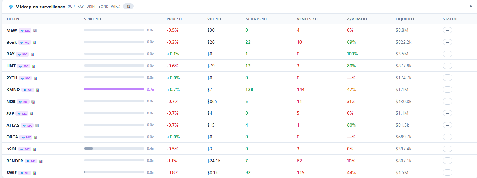 Watchlist Midcap
