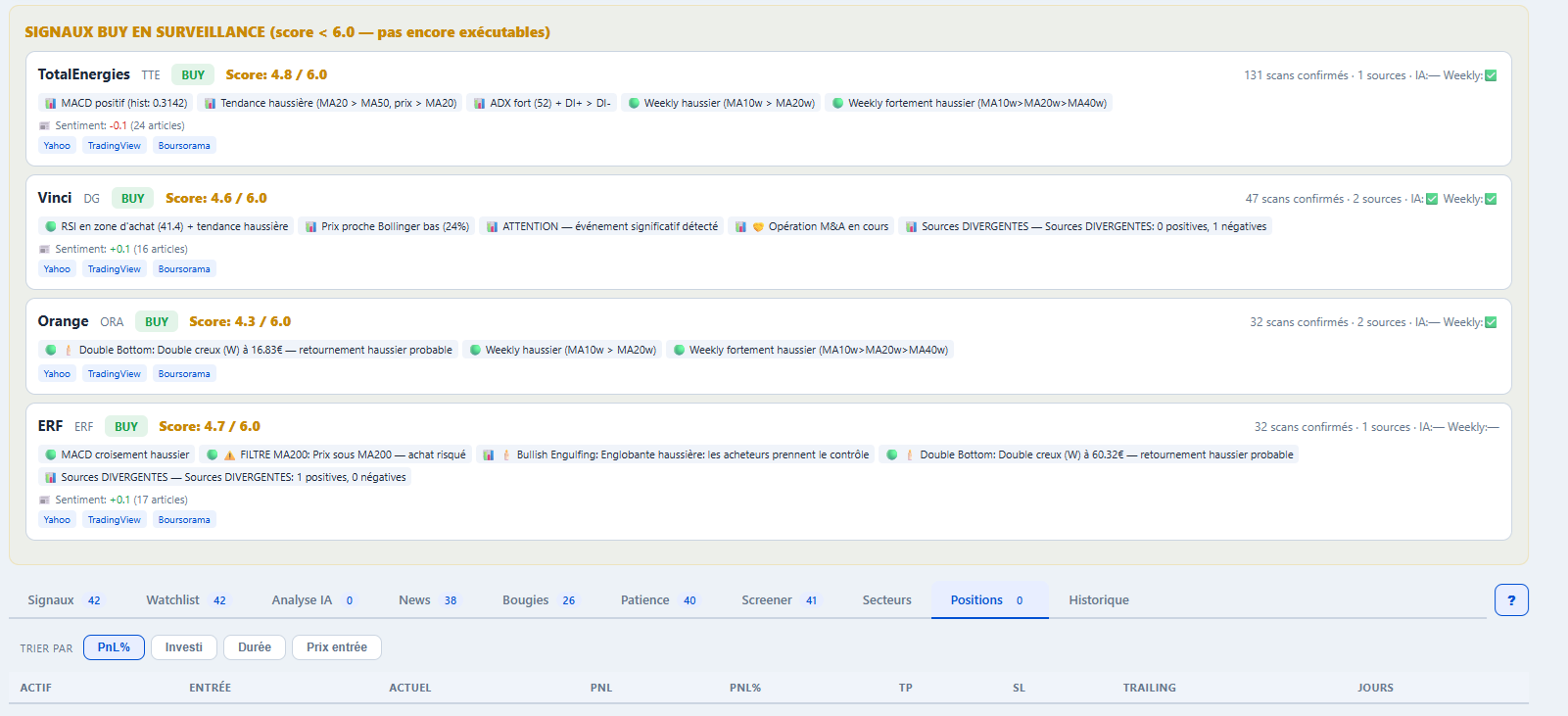 Gestion des positions